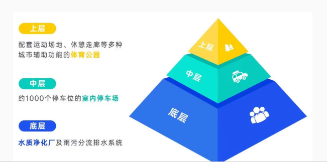 中國深圳固戍水質(zhì)凈化廠（二期）入圍國際工程行業(yè)“諾貝爾獎”-2022年FIDIC菲迪克全球工程項目獎
